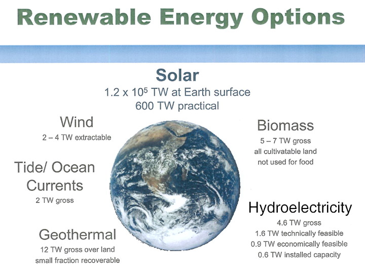 Energy Options